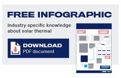 Download Brewery Integration Points Infographic